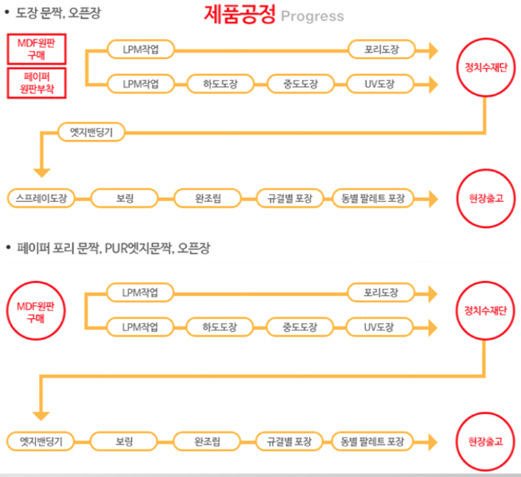제품공정.png